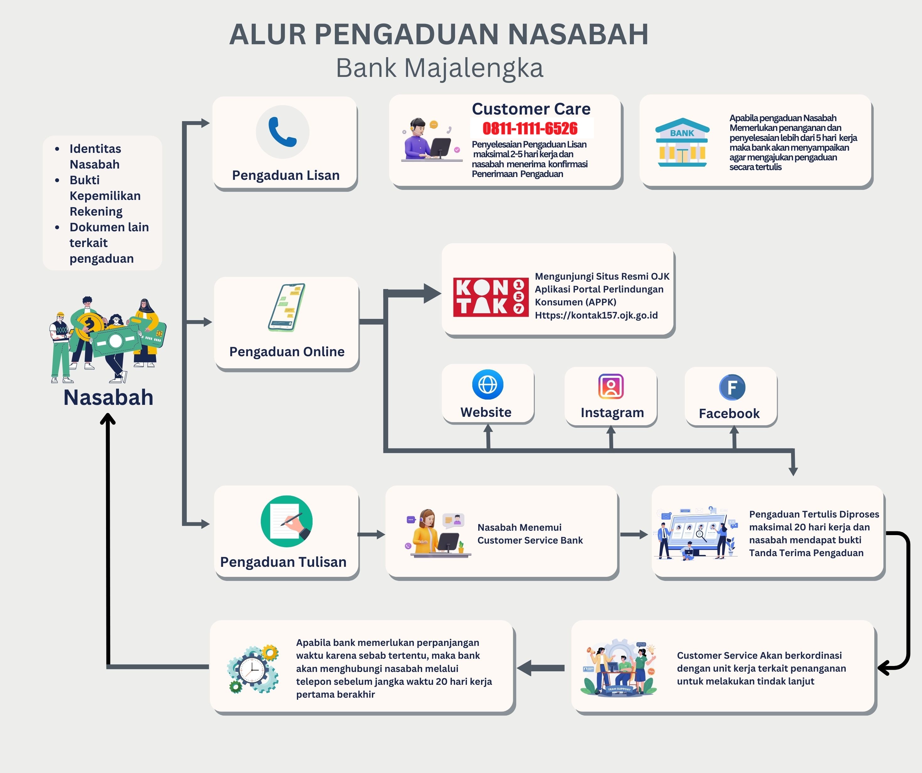 img-Bank-Majalengka.png